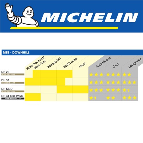 MTB Michelin Down Hill Cart
